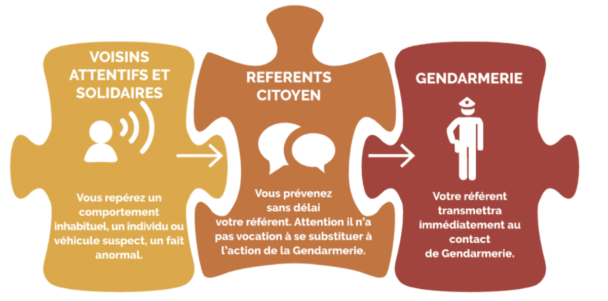 Dispositif Participation Citoyenne